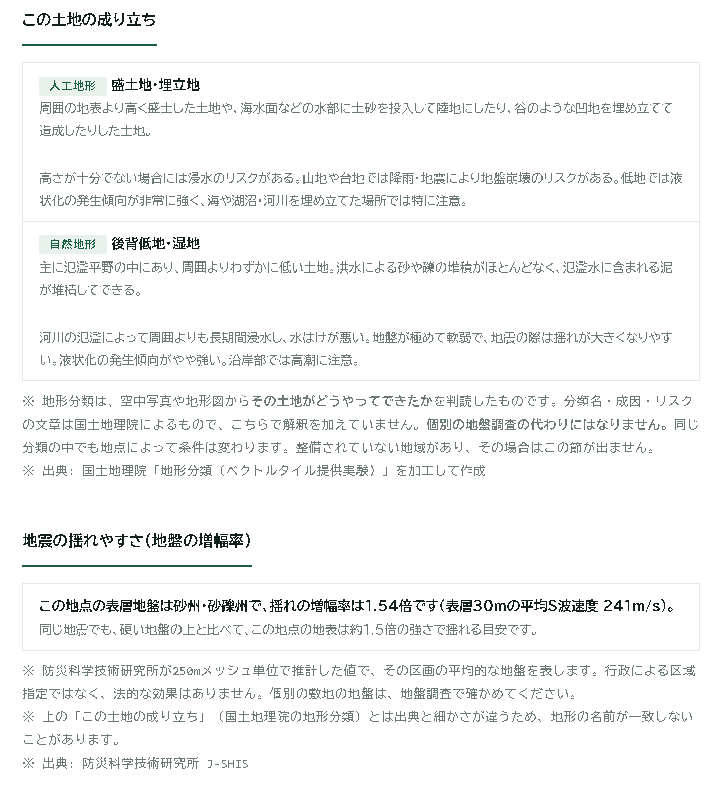 実際に生成したレポートから切り出した2つの節。この土地の成り立ちは盛土地・埋立地と後背低地・湿地で、国土地理院によるリスクの文章が付いている。地震の揺れやすさは、表層地盤が砂州・砂礫州で、揺れの増幅率は1.54倍（表層30mの平均S波速度241m/s）、硬い地盤と比べて約1.5倍の強さで揺れる目安